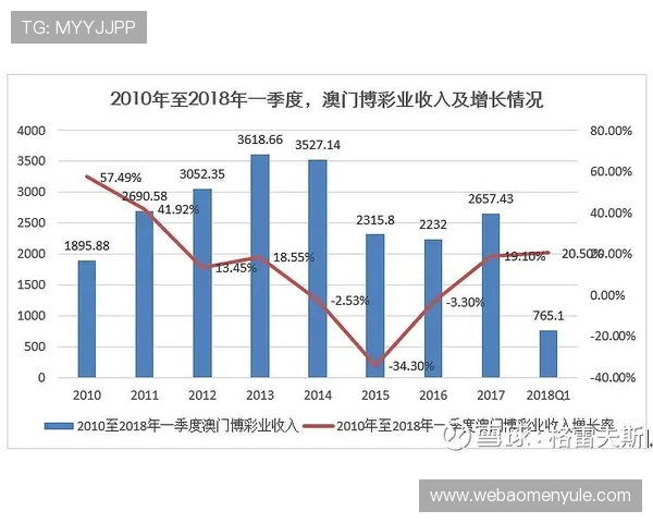 澳门六大赌牌对澳门经济发展的重要影响与未来趋势